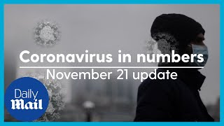 Uk Covid - 19: Britain Reports 61 More Deaths In November 21 Update