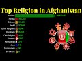 Top religion population in afghanistan 1900  2100  religion population growth  data player