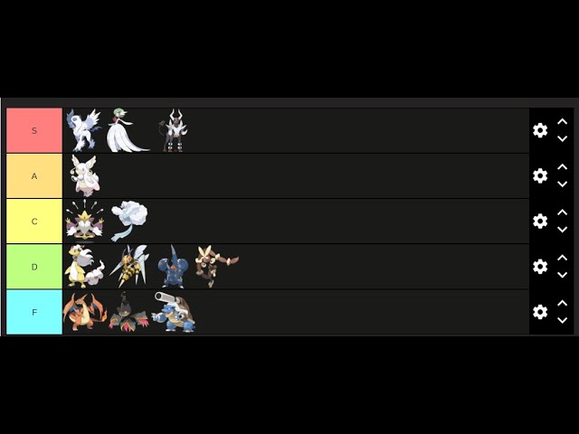 My gen 5 evolution line and legendary Pokemon tier list