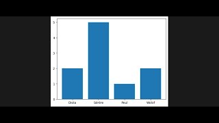 Statistique - Représentation graphique Python