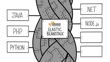 Introduction to AWS Elastic Beanstalk