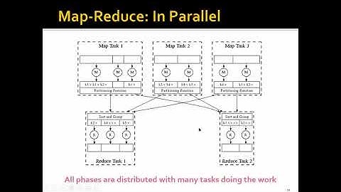 Week 1: MapReduce  - Part 3: Scheduling and Data Flow
