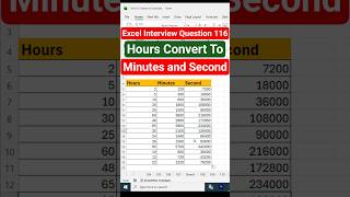 Excel Interview Question 116 🥰 | Hours Convert to Mintues and Second in excel 😍 #shorts #excel