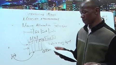 MEMORY ALLOCATION TECHNIQUES