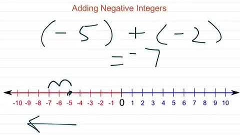 Adding Integers With The Same Sign