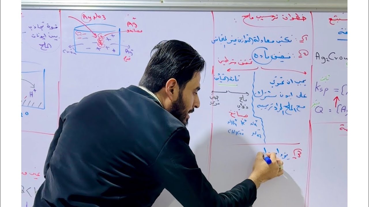 خطوات ترسيب ملح - الأملاح - تطبيقات Ksp