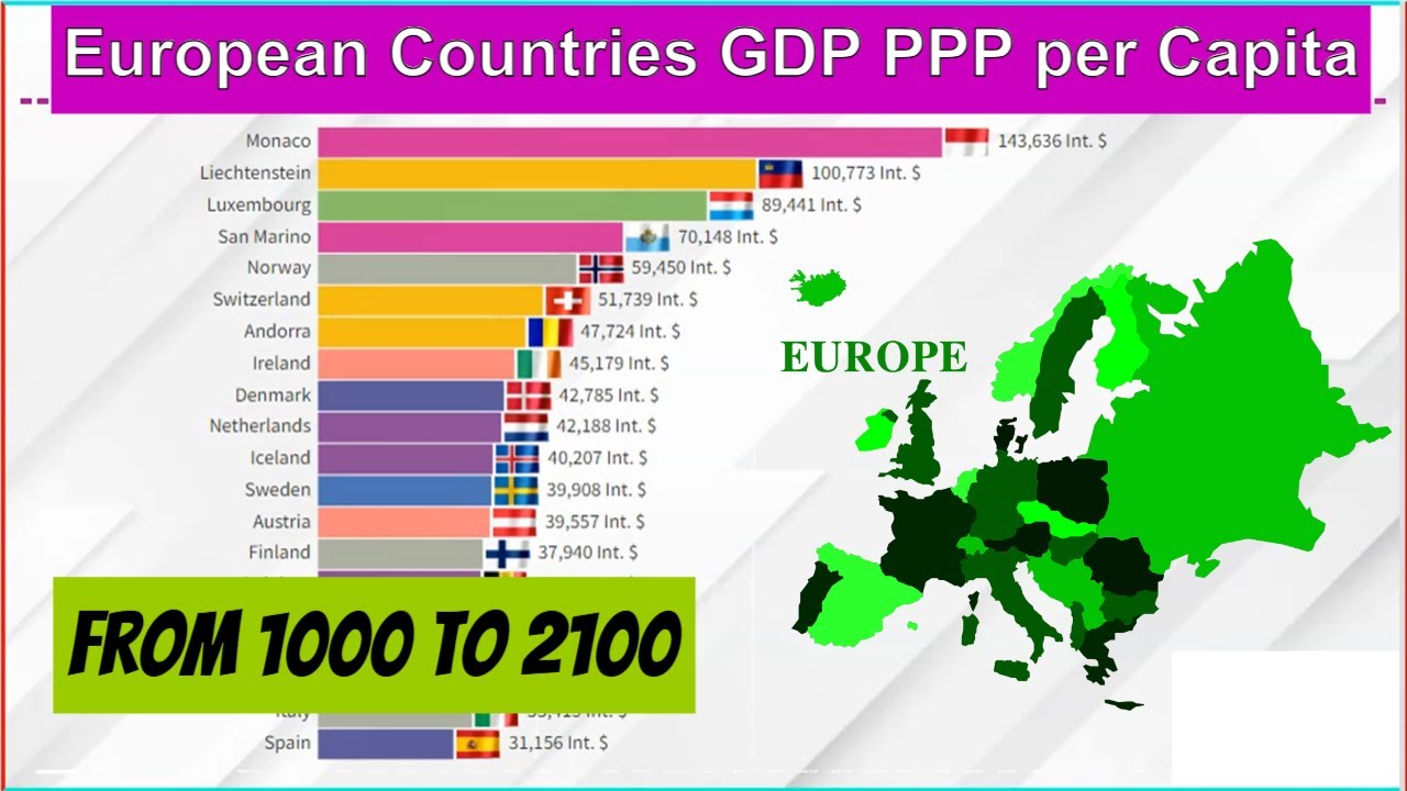 European Countries GDP PPP per Capita From 1000 to 2100 - YouTube