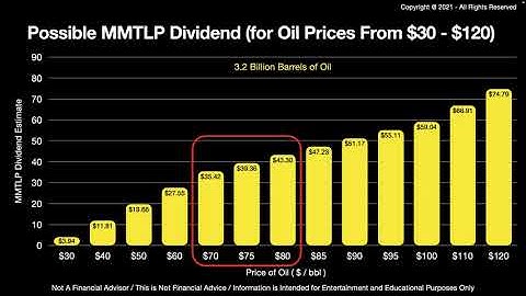 What is Meta Materials - Pt1 (again) : Update/Correction Calculating the MMTLP Dividend (new info)