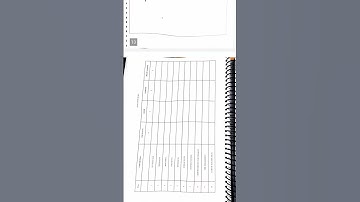 B.ed 3rd semester history lesson plan