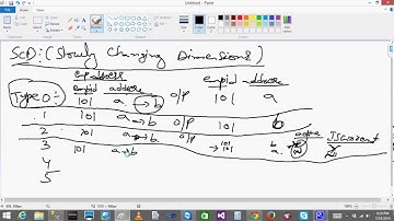 T SQL Lesson29 SCD Bhaskar Reddy Baddam