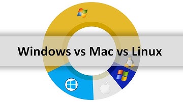 Most Popular Desktop and Laptop Operating System 2003 - 2020