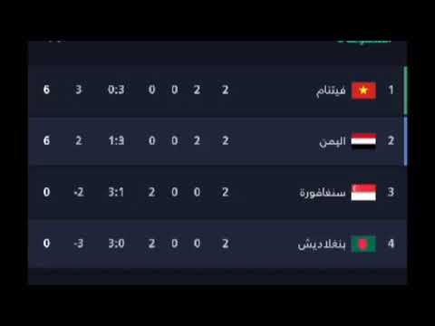 حظوظ تأهل المنتخب اليمني الاولمبي للتصفيات الآسيوية المؤهلة لكأس آسيا تحت 23 عام