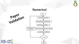 CFD simulation of projects related to fluid dynamics and validate with published data