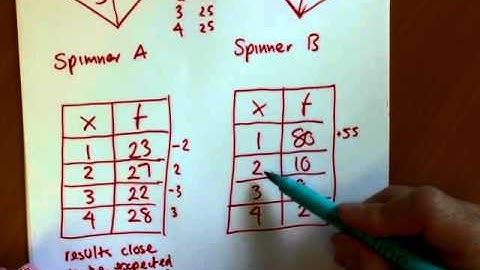 Expected v Relative Frequency