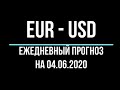 Прогноз форекс - евро доллар, 04 июня. Технический анализ графика движения цены. Обзор рынка.