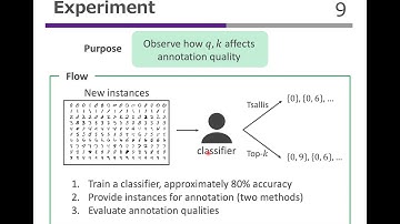 Tsallis Entropy Based Labelling