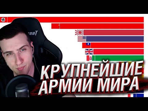 Видео: КРУПНЕЙШИЕ АРМИИ В МИРЕ 1820-2022 | РЕАКЦИЯ HELLYEAHPLAY