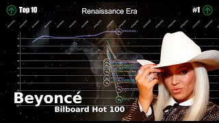 [OUTDATED] Beyoncé | Bilboard Hot 100 Chart History (1997-2024) [UPDATED]