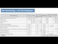 Erfolgreich Vertrieb - Video 6: Ihr Marketingplan und Vertriebsplan