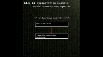 vBulletin: vBulletin template engine arbitrary PHP code execution (CVE-2025-48828)
