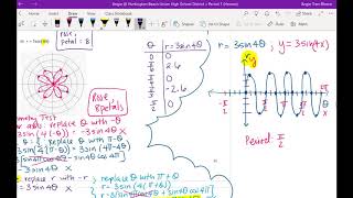 Precalc Hobors 9-2 notes ex 1h-j