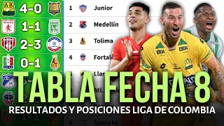 Download Lagu TABLA DE POSICIONES DE LA LIGA BETPLAY COLOMBIANA Y RESULTADOS HOY 2025 | BUCARAMANGA GOLEA MP3 Download Lagu TABLA DE POSICIONES DE LA LIGA BETPLAY COLOMBIANA Y RESULTADOS HOY 2025 | BUCARAMANGA GOLEA MP3