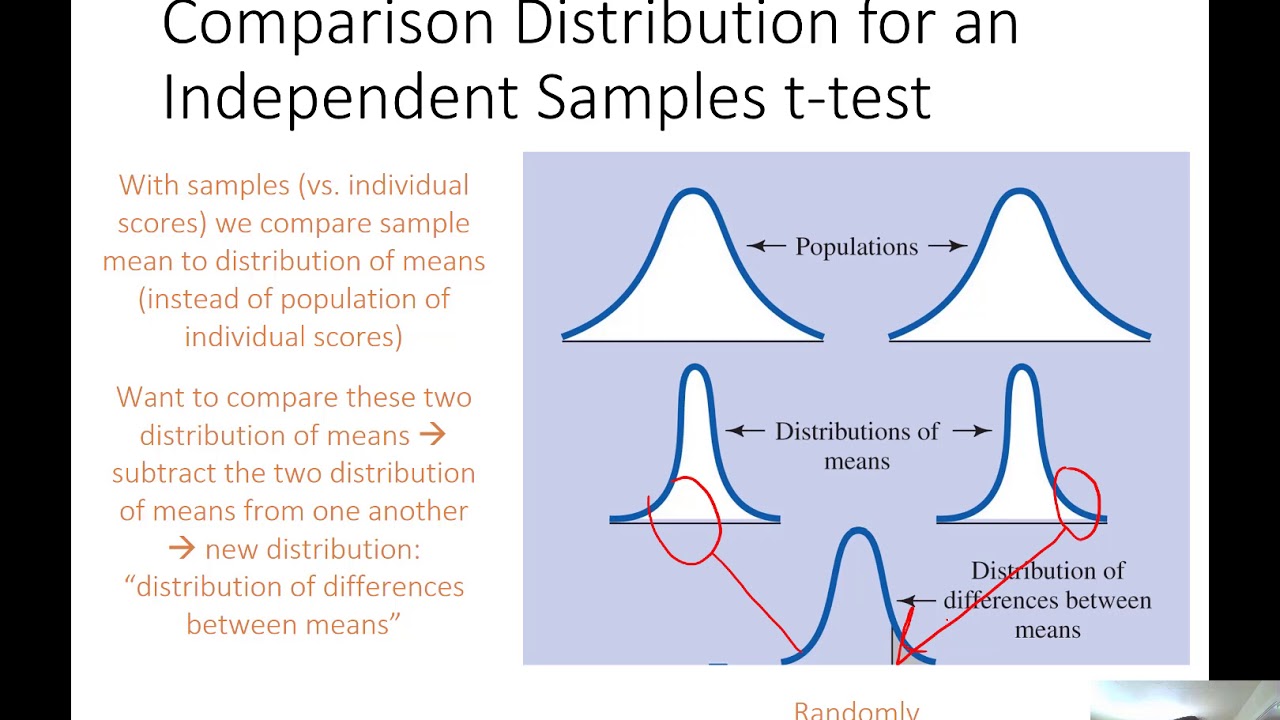 Ch test