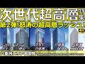 【東京駅八重洲】怒涛の超高層ラッシュ！東京駅前の未来はこうなる！注目再開発をすべて徹底解説！！