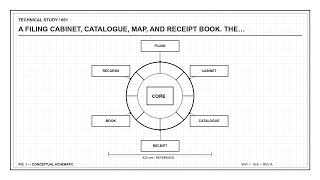2/20 A Filing Cabinet, Catalogue, Map, and Receipt Book