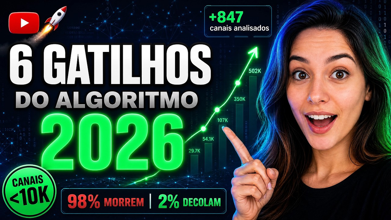 URGENTE: YouTube Favorece Canais -10k Inscritos em 2026 | 6 Gatilhos que Você PRECISA Ativar