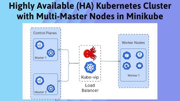 Create a Highly Available (HA) Kubernetes Cluster on Minikube | Step-by-Step Guide | For Beginners