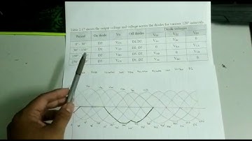 (Assignment) DET5073 Power Electronics: 3-phase Uncontolled Half Wave Rectifier with Resistive Load