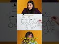 Aromatic Compounds Reactions Quick Review π