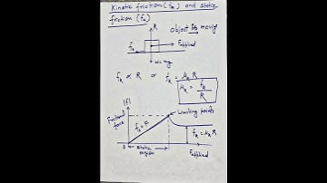 kinetic friction (fr) and static friction (fs) #youtubeshorts #physics #inspirephysics #ytshorts