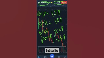 flow price prediction today | flow crtpto news | #Shorts #flow #crypto