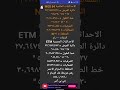 معرفة زون اي مكان في العالم واحداثياتك الحالية بطرق سهلة جدا جدا