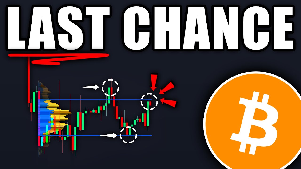 BITCOIN: Big Warning to All Holders! (alert) - BTC Price Prediction Today