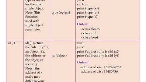 12 Computer Science  Unit-2  Chapter-7 Python Functions ~ Part -8