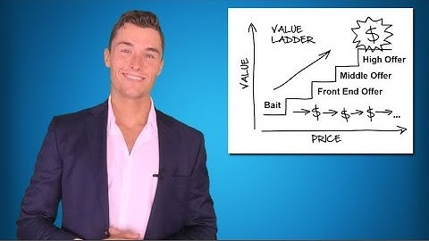 Jan Jegen: Facebook Ads & Social Media Marketing for Dentists [Value Ladder Marketing Hack]