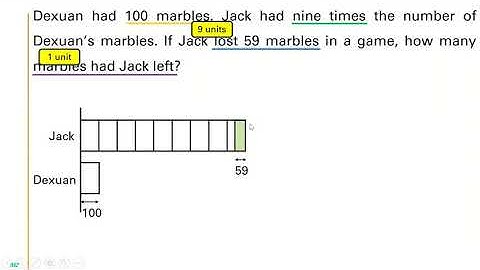 Singapore Maths | Primary 3 | Heuristic Multiples Model Concept | Q2