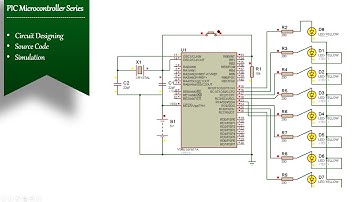 High priority Interrupt function with PIC16F877A | Simulation | Interrupt priority