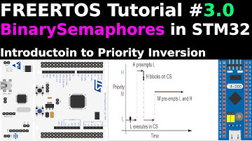 FreeRTOS Tutorial 3.0 || Binary Semaphore || STM32 || CMSIS || CUBEIDE