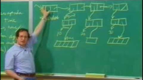 Lecture 5B | MIT 6.001 Structure and Interpretation, 1986