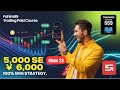 Fahim99 Binary Price Action Trading Course | Learn Winning Strategies for Quotex &amp; Pocket Option