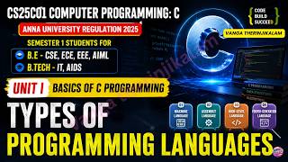 CS3251 Programming in C | Unit I Basics of C Programming | Programming Languages #cprograms #shorts