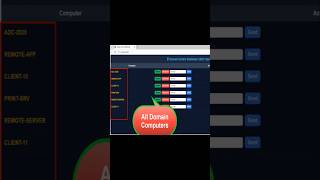 Build a Remote Web Dashboard to Control All Domain Computers on Windows Server 2025