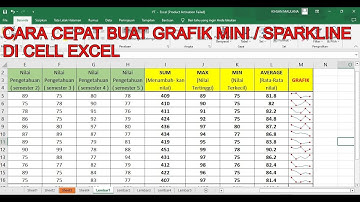 Cara cepat buat grafik sparkline di cell excel | Mudah dan Cepat