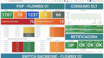 Flowbix - Monitoramento de POPs + Backbone