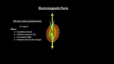 Classroom Aid - Quantum Electrodynamics QED