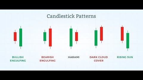 Candlestick Patterns - 20. Shaven Head
